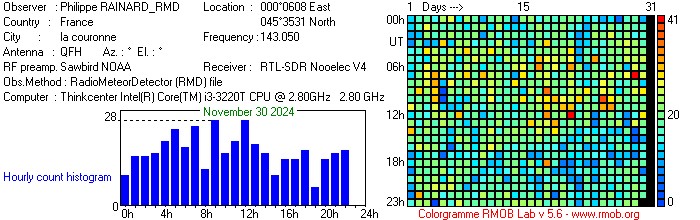 RAINARD_RMD_112024.jpg