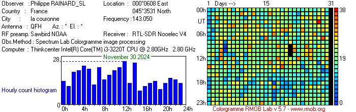 RAINARD_SL_112024.jpg